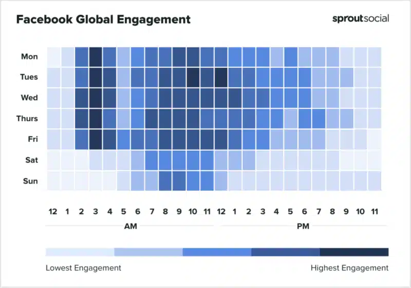 Tương tác toàn cầu của Facebook - ngày và giờ