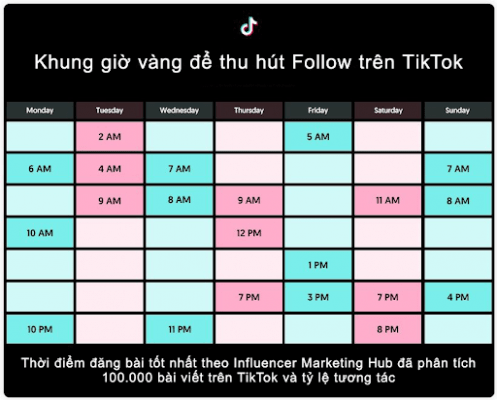 Khung giờ đăng Video TikTok giúp thu hút Follower